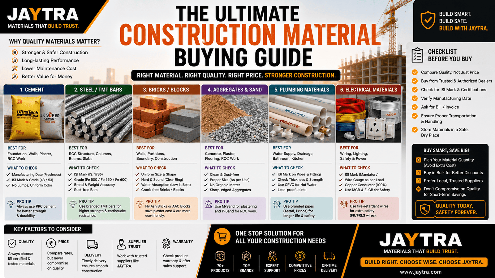 JAYTRA Guide: Ultimate Construction Material Buying Guide