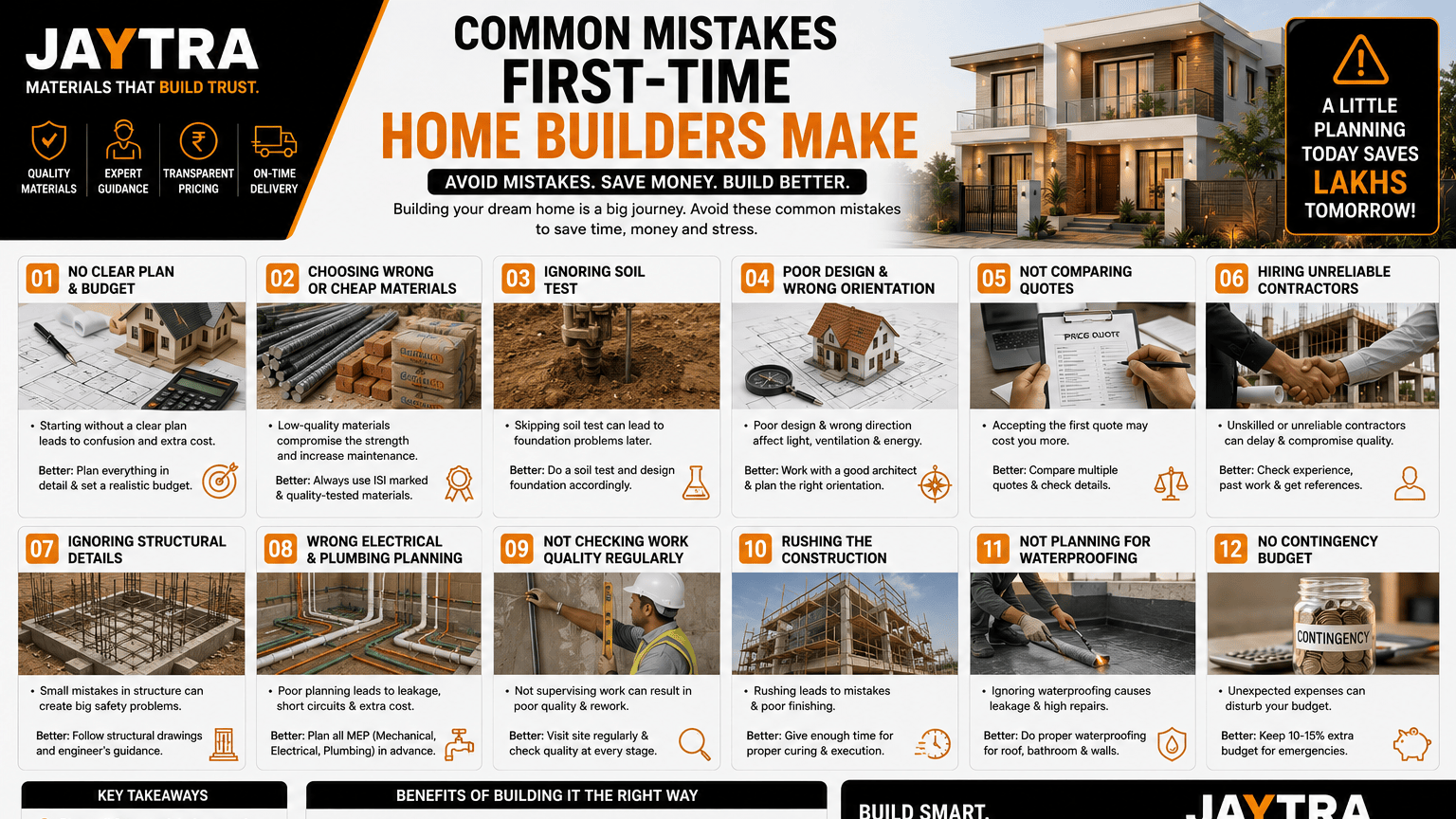 JAYTRA Guide: Common Mistakes First-Time Home Builders Make
