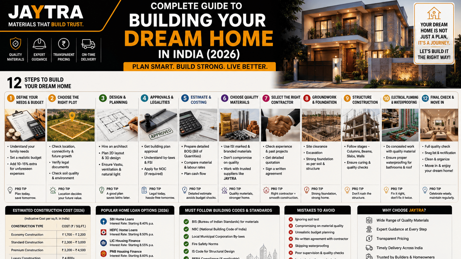 JAYTRA Guide: Complete Guide to Building Your Dream Home in India (2026)